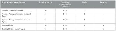 Epistemological beliefs and classroom practices of experienced physics teachers: are they related?